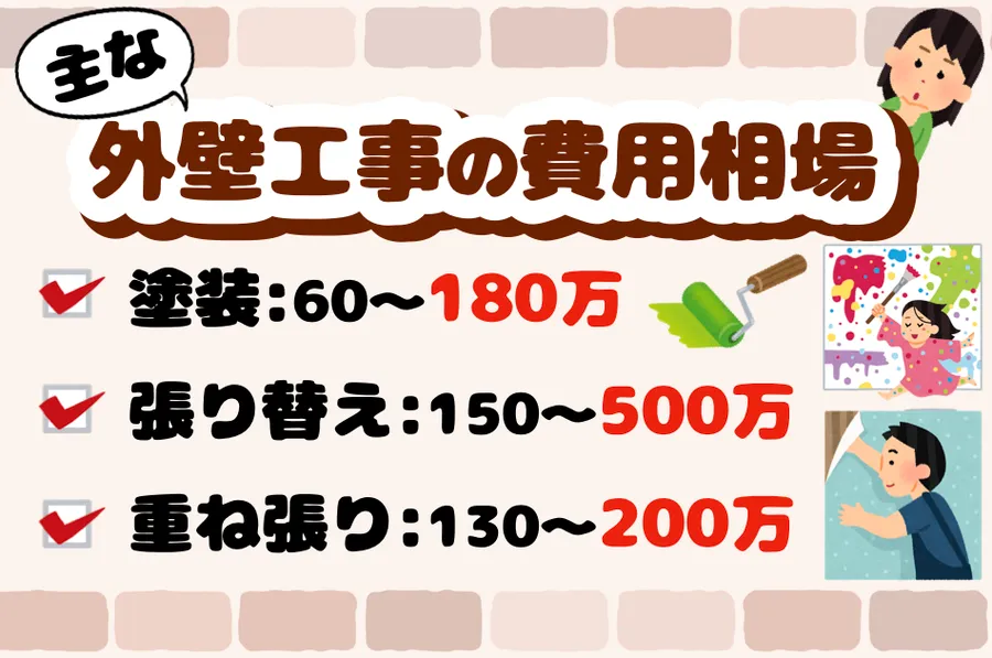 外壁塗装・張り替え・重ね張りの費用相場