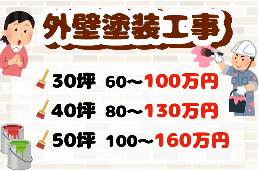 外壁塗装工事の坪数別費用相場