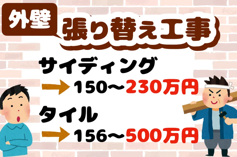 サイディングやタイルへの外壁張り替え工事の費用相場