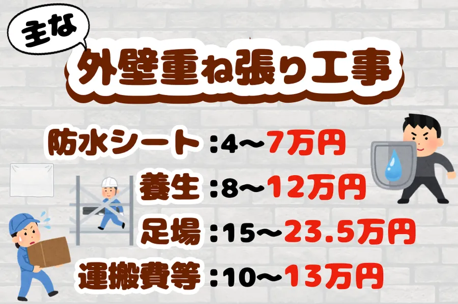 外壁重ね張り工事の防水シート・養生・足場などの費用