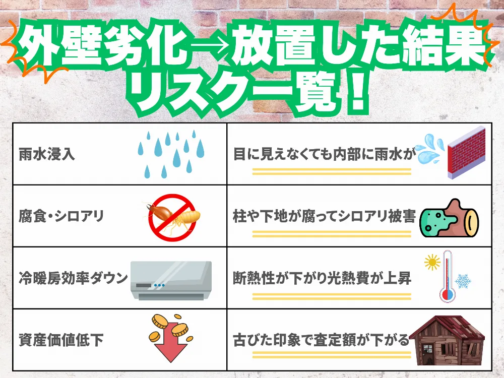 補修が必要な外壁の劣化症状とは？