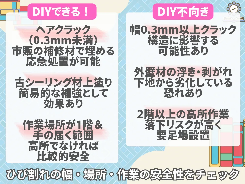 補修工事の流れと工期の目安