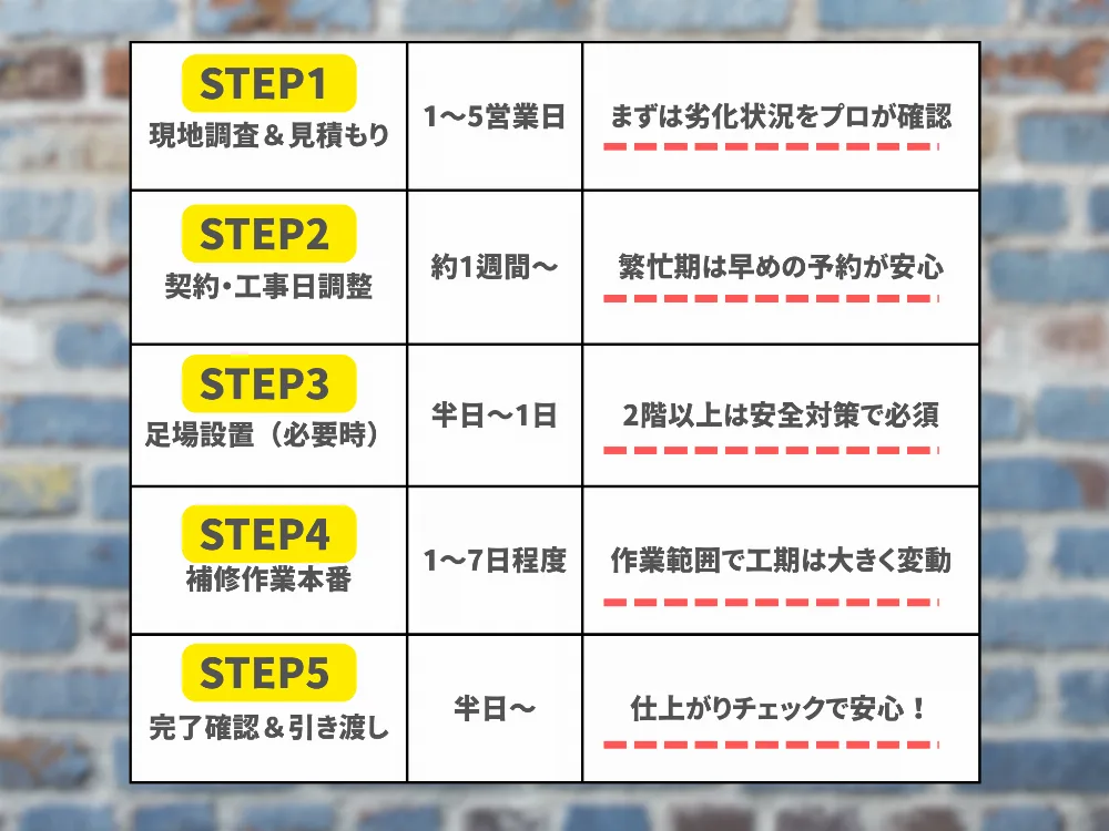 信頼できる外壁補修業者を選ぶポイント