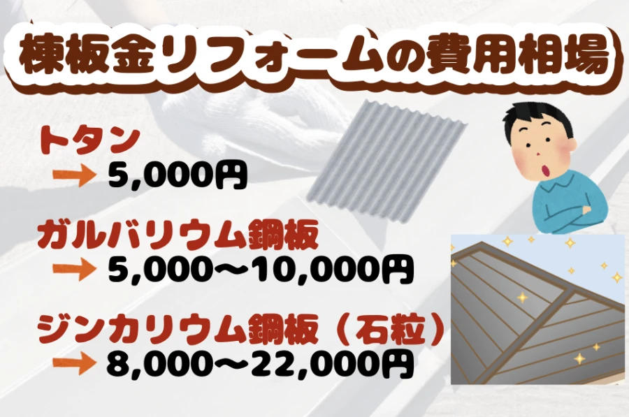 棟板金リフォームの費用相場