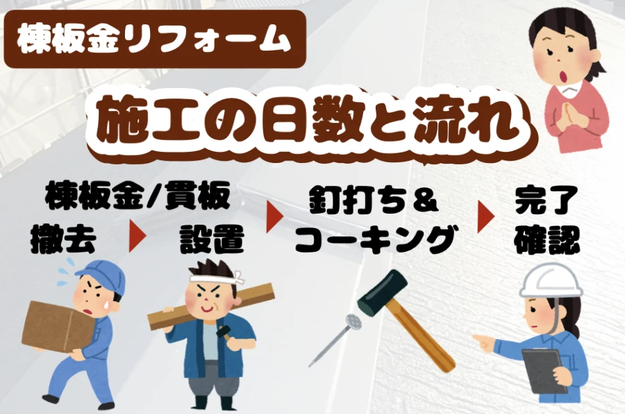 棟板金リフォームの施工に必要な日数と流れ